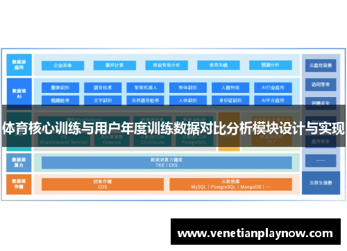 体育核心训练与用户年度训练数据对比分析模块设计与实现