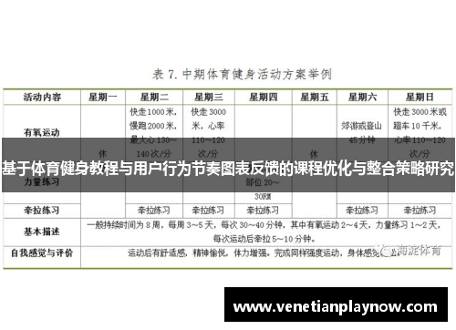 基于体育健身教程与用户行为节奏图表反馈的课程优化与整合策略研究