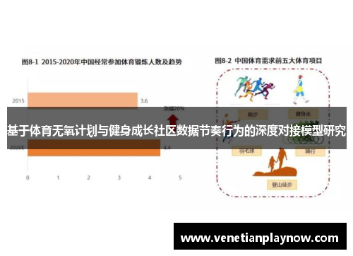 基于体育无氧计划与健身成长社区数据节奏行为的深度对接模型研究
