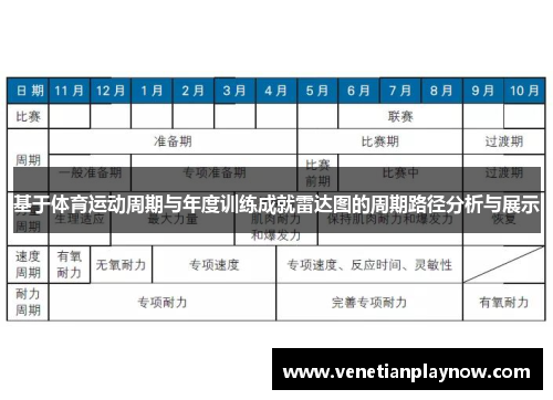基于体育运动周期与年度训练成就雷达图的周期路径分析与展示