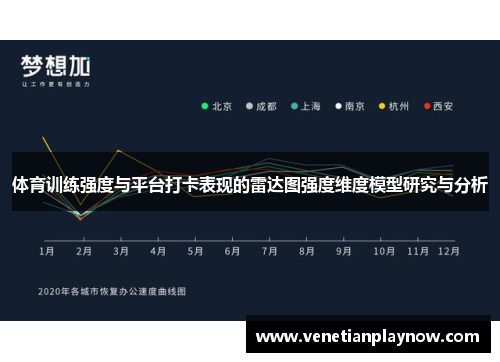体育训练强度与平台打卡表现的雷达图强度维度模型研究与分析