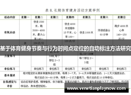 基于体育健身节奏与行为时间点定位的自动标注方法研究