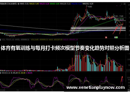 体育有氧训练与每月打卡频次模型节奏变化趋势对照分析图