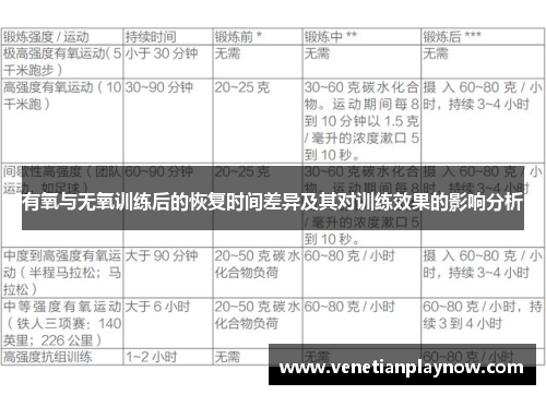 有氧与无氧训练后的恢复时间差异及其对训练效果的影响分析